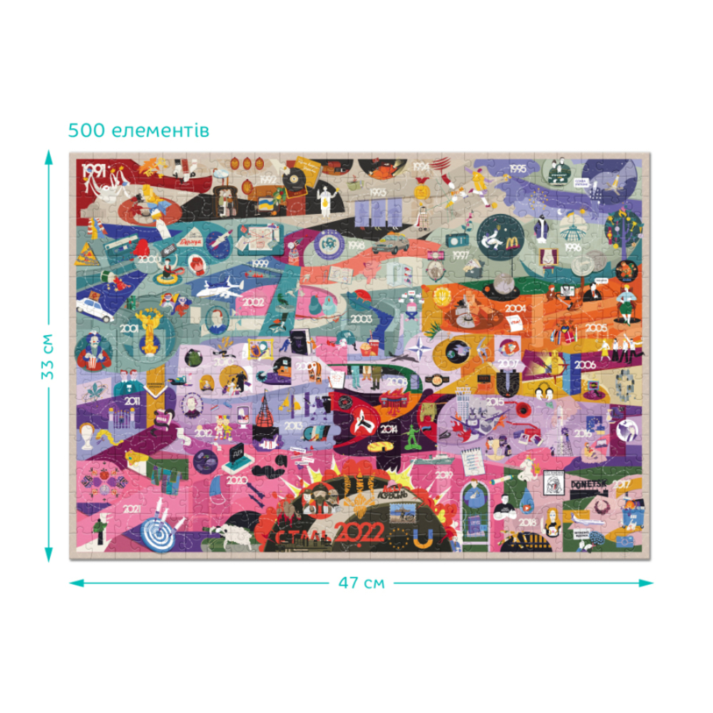 Фото, Відеоогляди пазл dodo незалежні